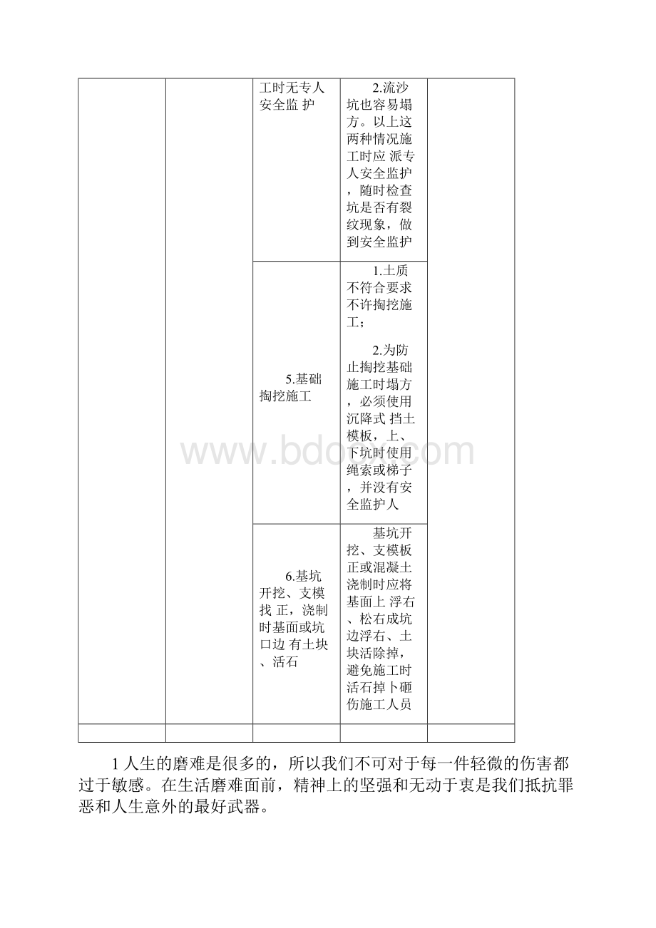 电力建设危险点分析及控制措施Word下载.docx_第2页