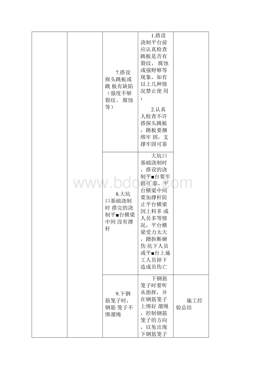 电力建设危险点分析及控制措施Word下载.docx_第3页