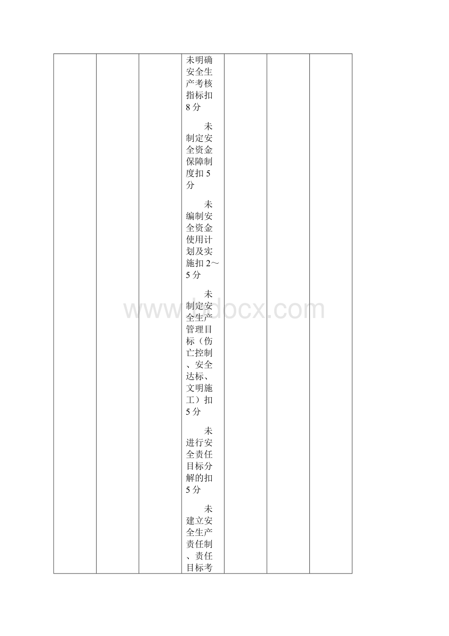 安全检查评分表10项文档格式.docx_第2页