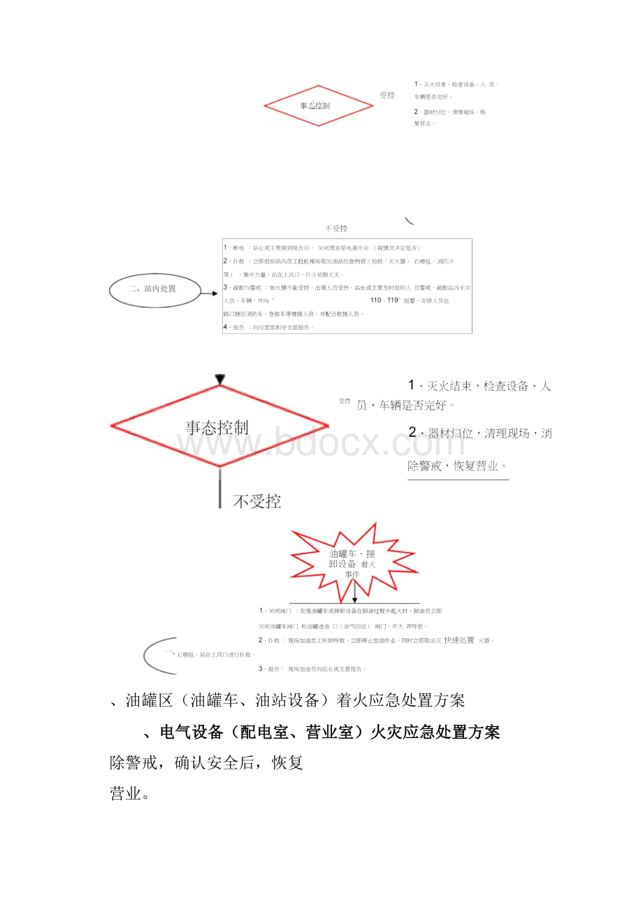 加油站突发事件应急处置卡.docx_第2页