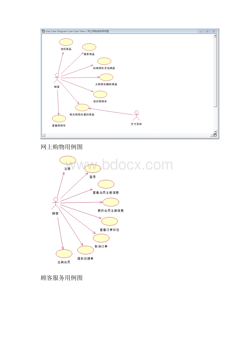 实验一基于UML的网上购物系统分析与设计Word文档格式.docx_第2页