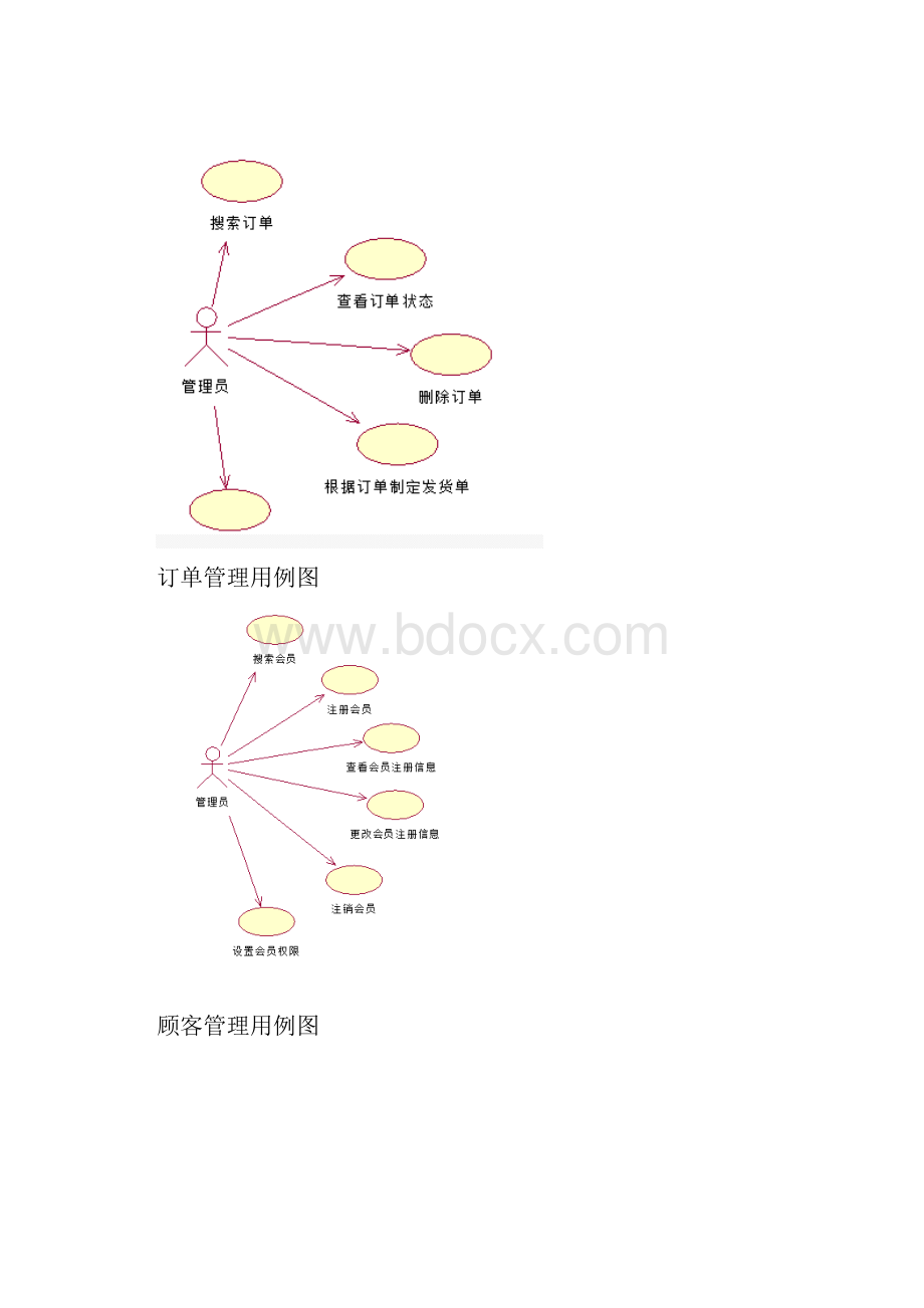 实验一基于UML的网上购物系统分析与设计Word文档格式.docx_第3页