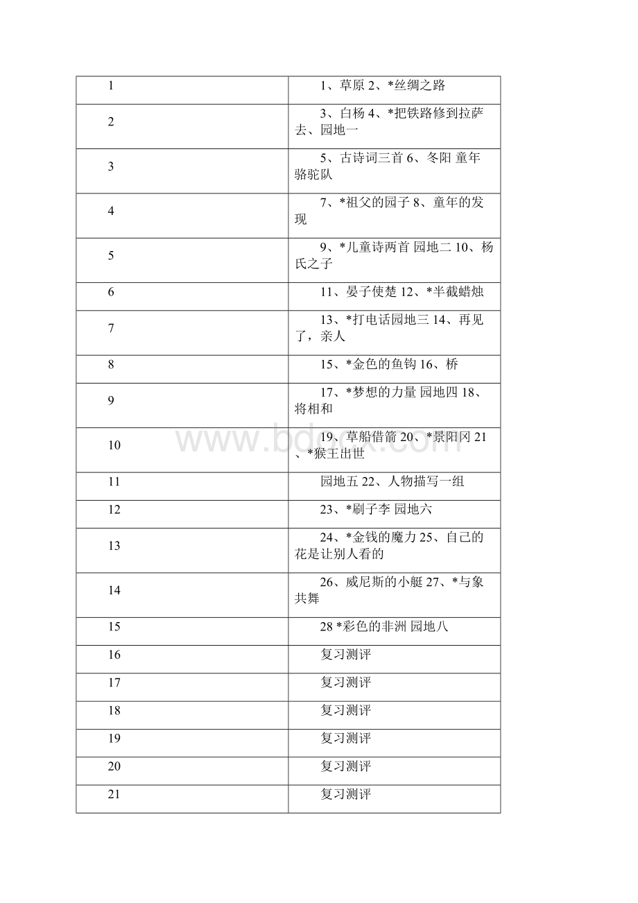 教学计划五年级下册Word格式.docx_第3页