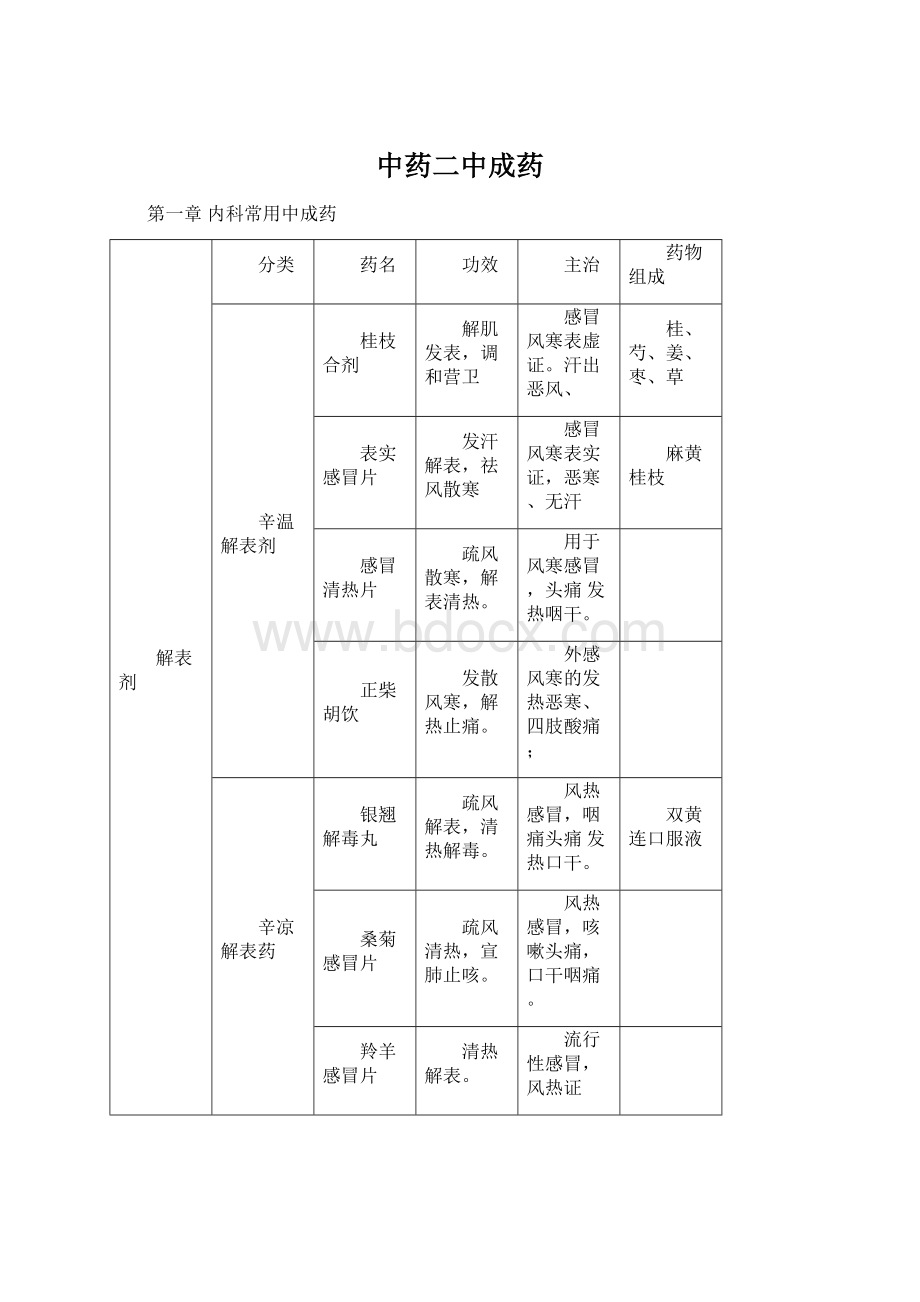 中药二中成药.docx_第1页