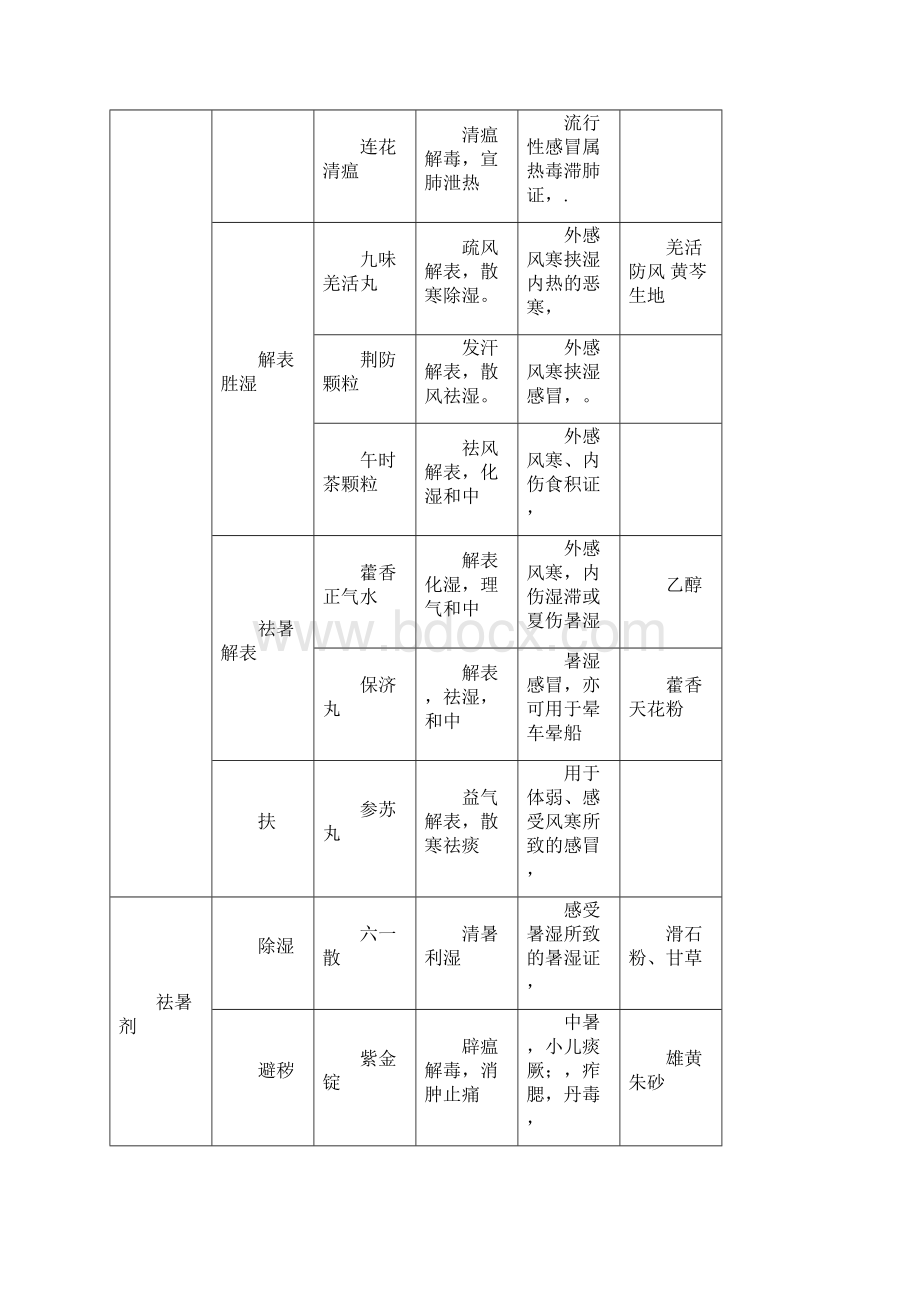 中药二中成药.docx_第2页