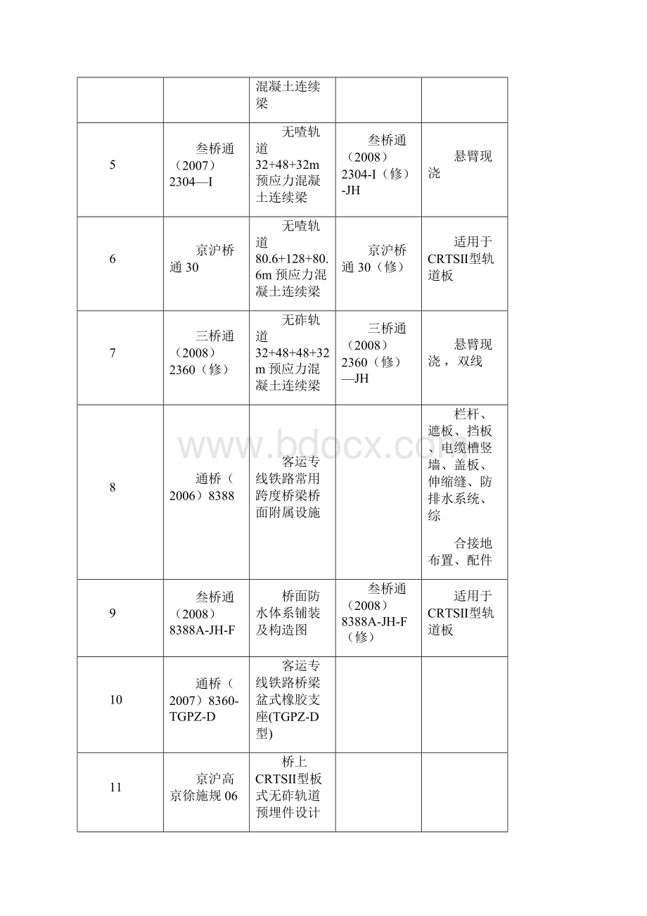 挂篮悬臂浇筑施工连续梁施工监理技术细则Word文档格式.docx_第3页