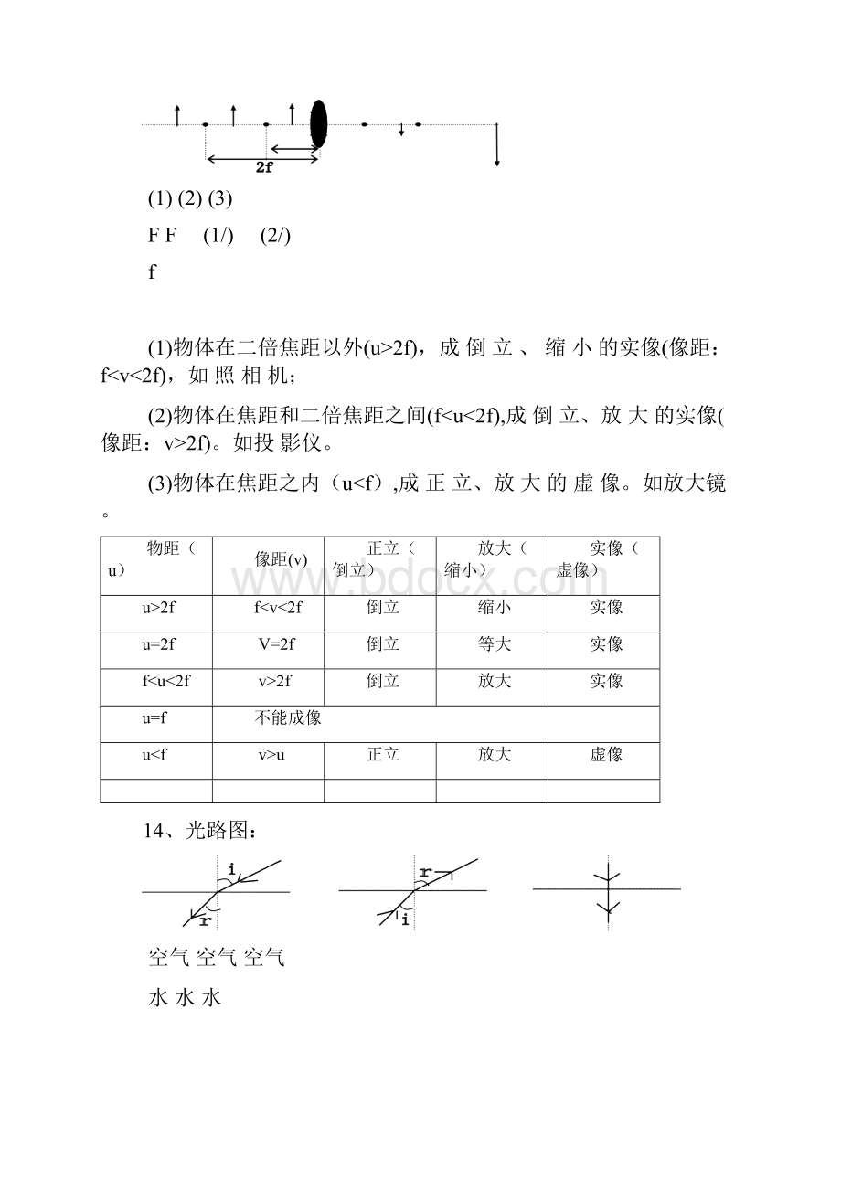 中考物理考点己整理好.docx_第3页