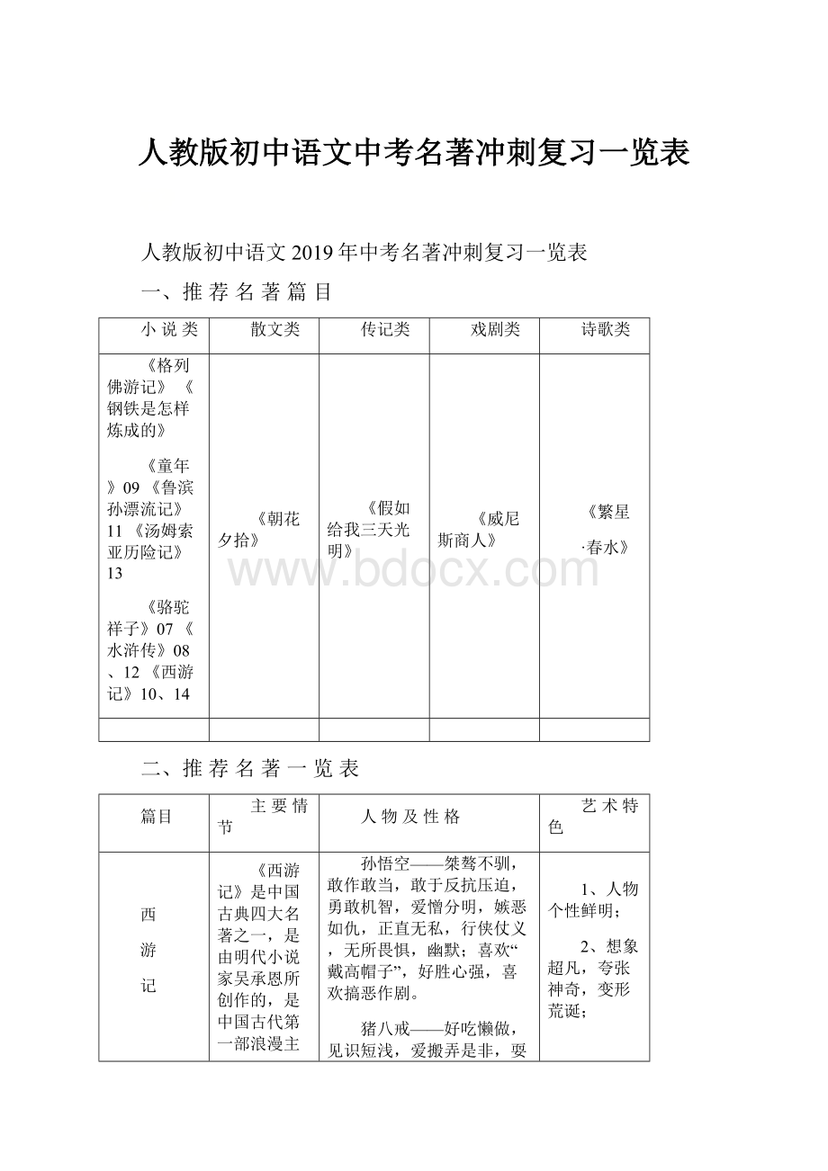 人教版初中语文中考名著冲刺复习一览表.docx_第1页