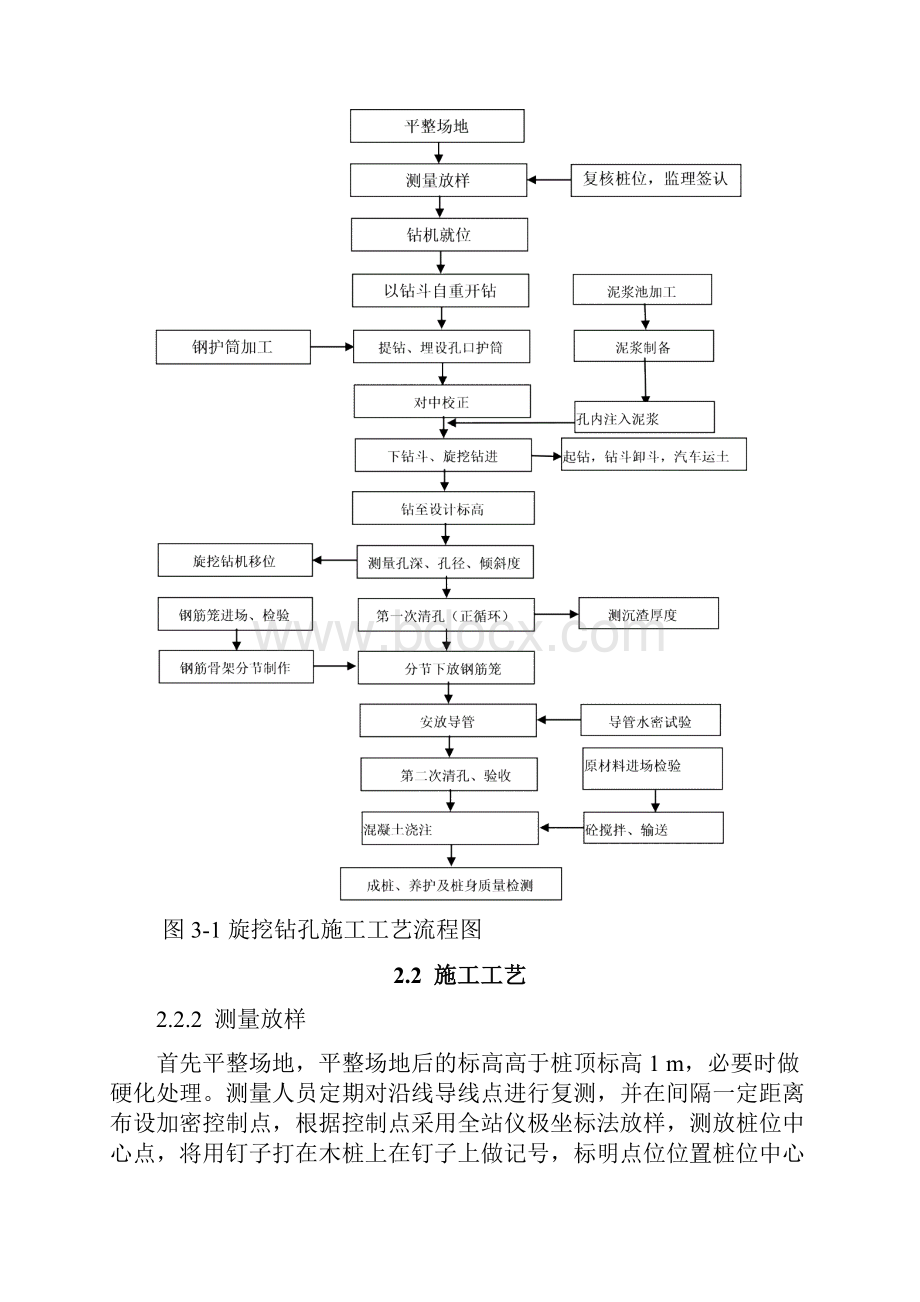 深茂铁路站前JMZQ6标旋挖钻孔灌注桩施工技术交底漠阳江.docx_第3页