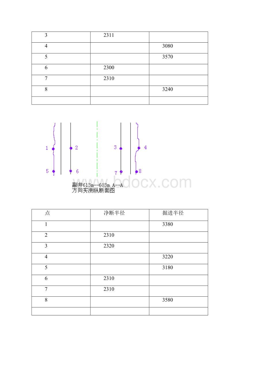 副井井筒实测断面图.docx_第2页