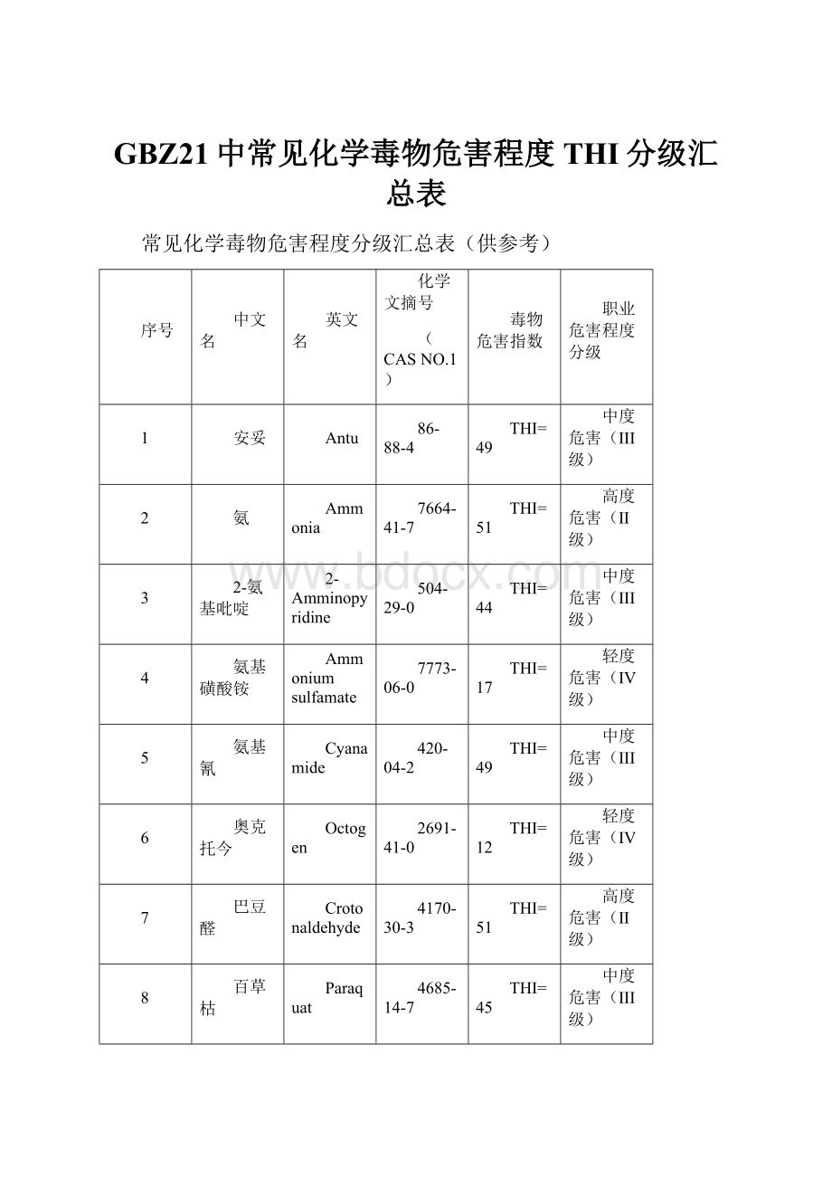 GBZ21中常见化学毒物危害程度THI分级汇总表Word文件下载.docx