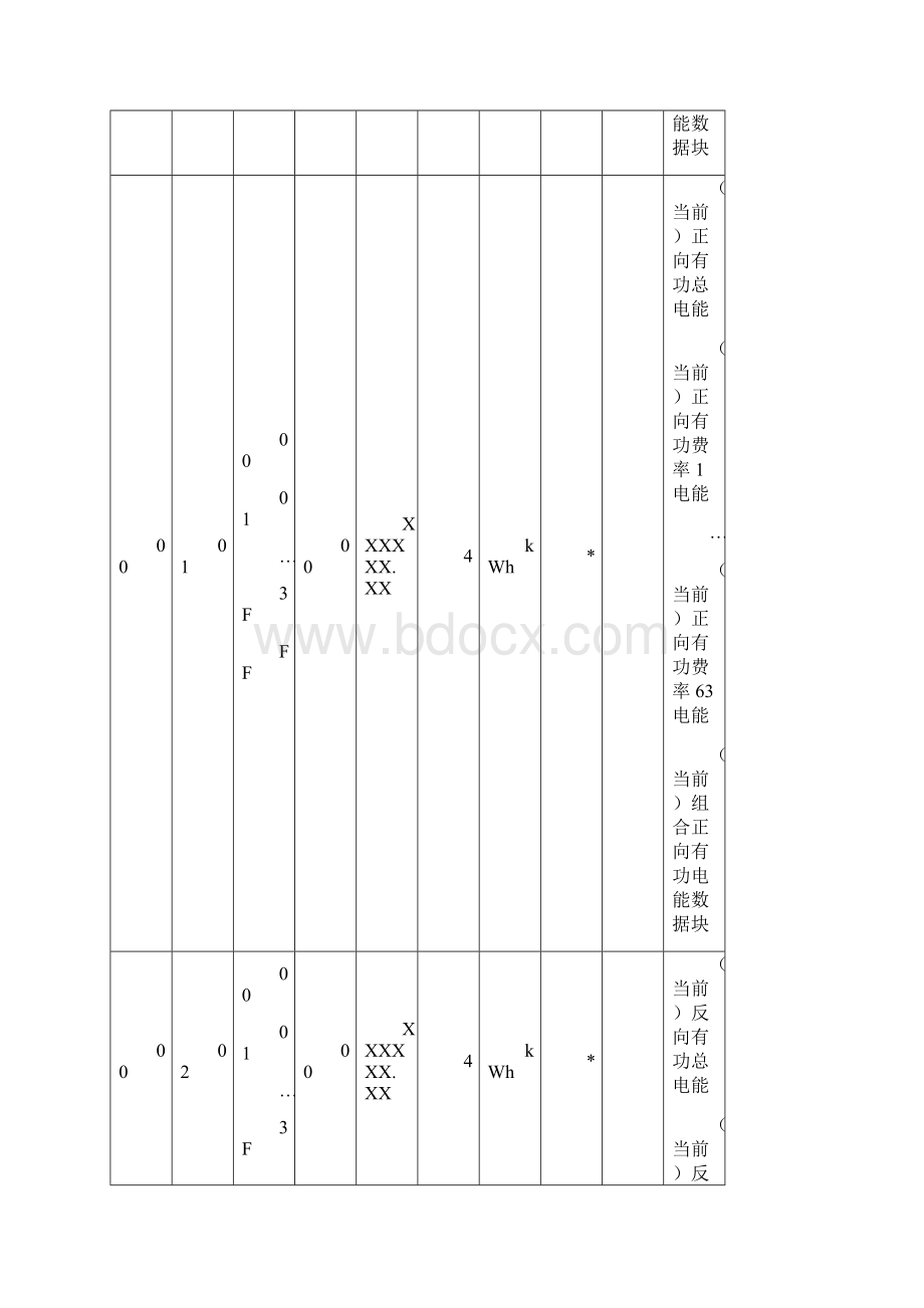 DLT645数据标识.docx_第2页