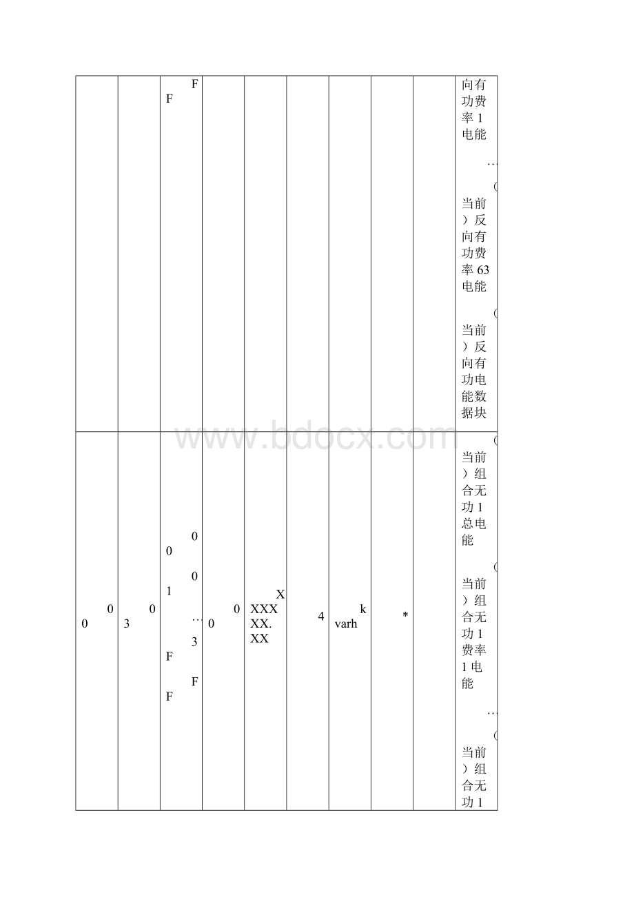 DLT645数据标识Word文件下载.docx_第3页