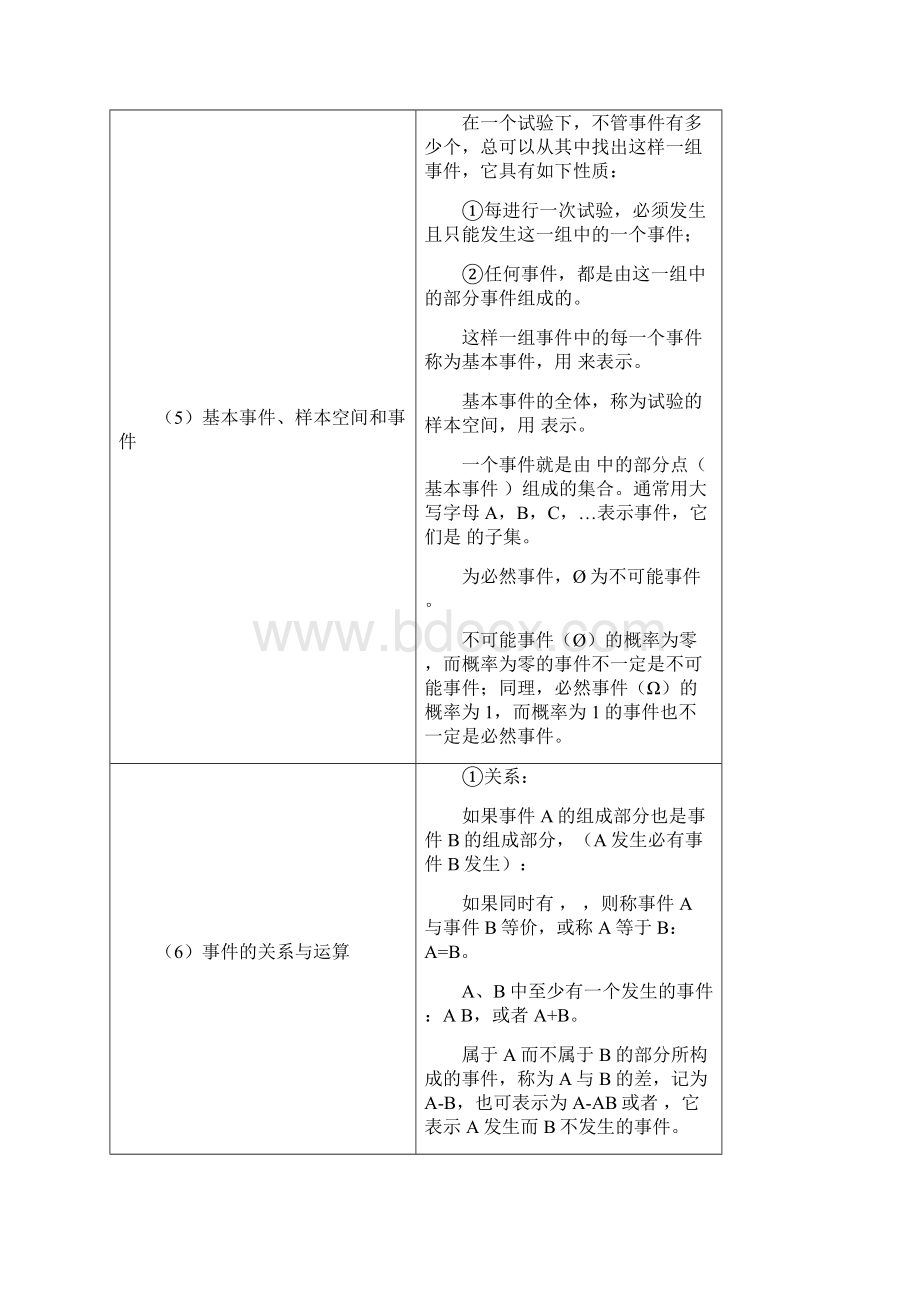 概率论与数理统计公式大全Word文件下载.docx_第2页