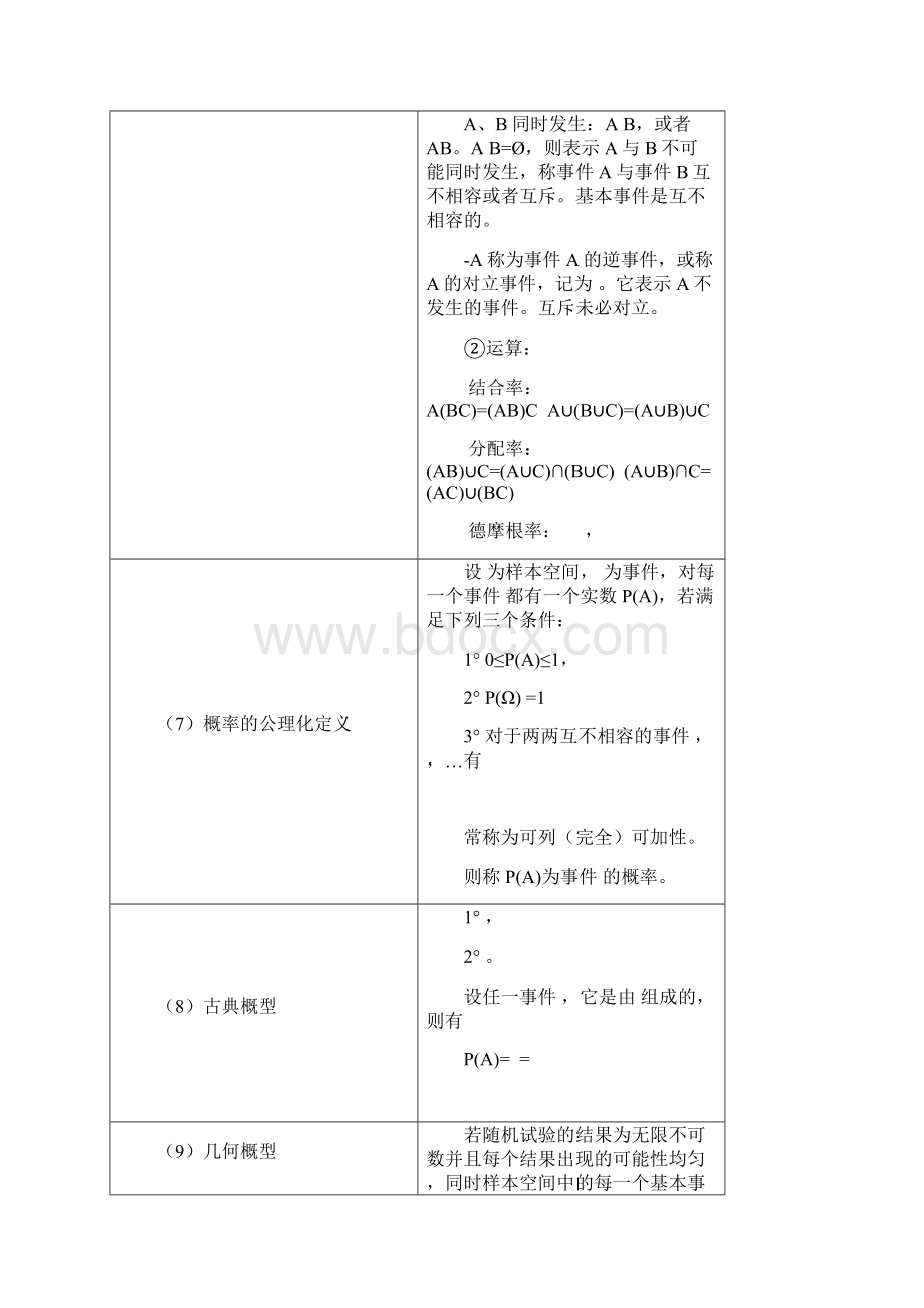 概率论与数理统计公式大全Word文件下载.docx_第3页