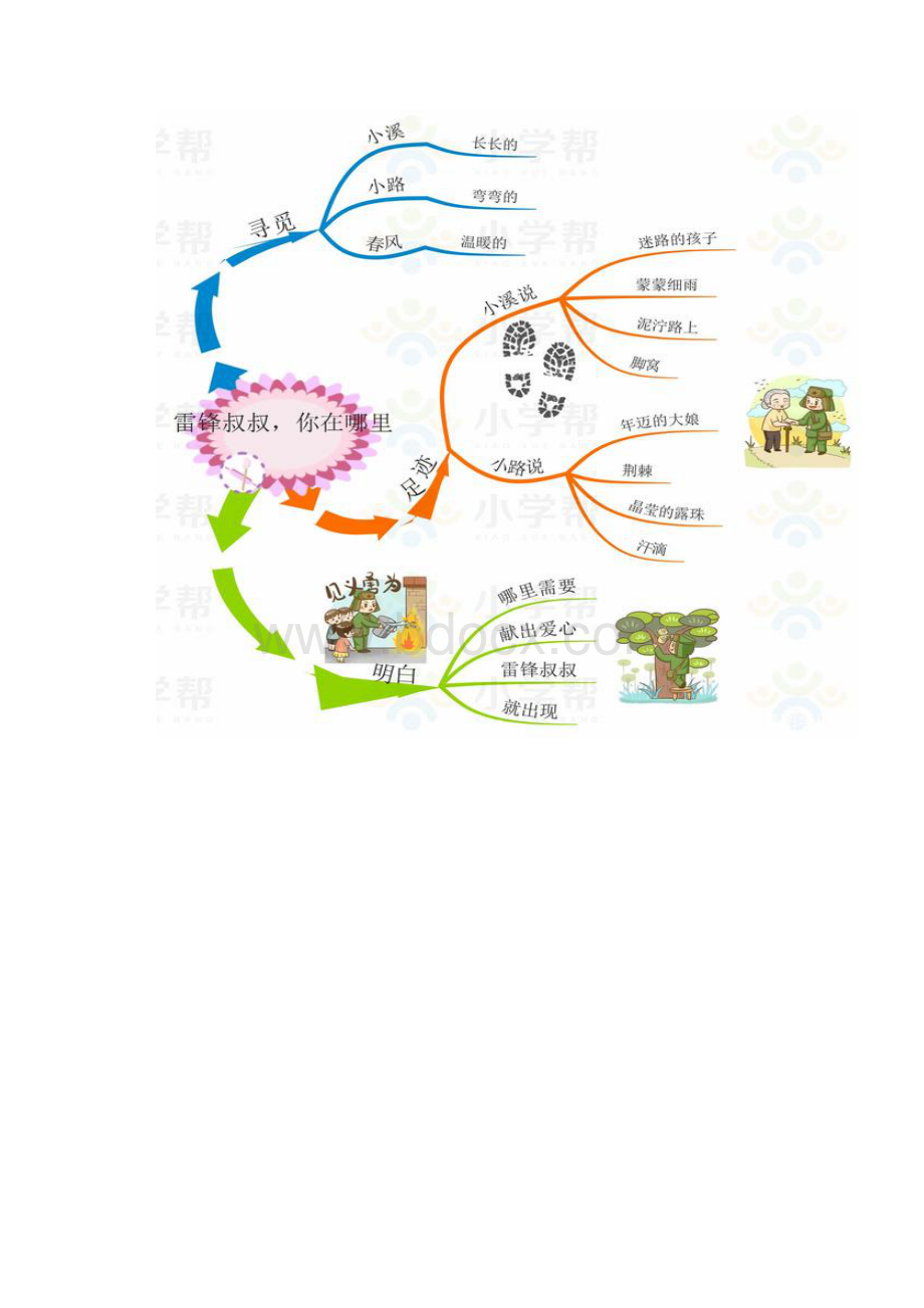 小学语文二年级下册思维导图部编版.docx_第3页