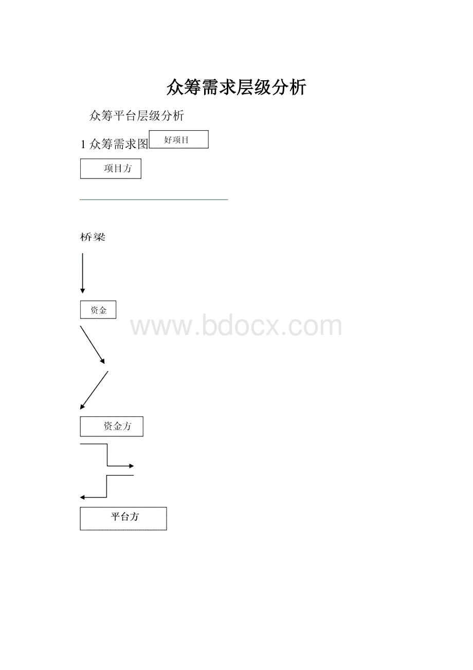 众筹需求层级分析Word文件下载.docx