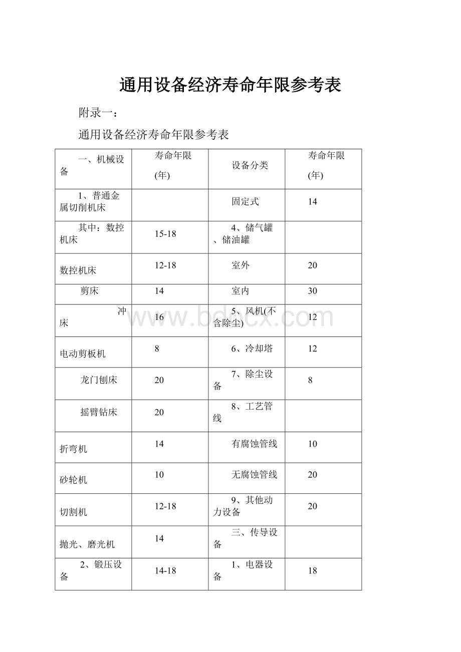 通用设备经济寿命年限参考表文档格式.docx