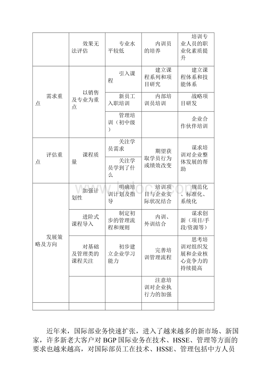 国际勘探业务培训体系管理更新网发Word格式.docx_第2页