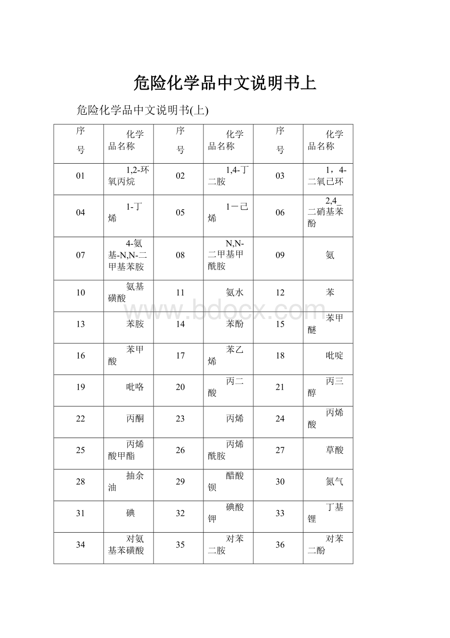 危险化学品中文说明书上.docx