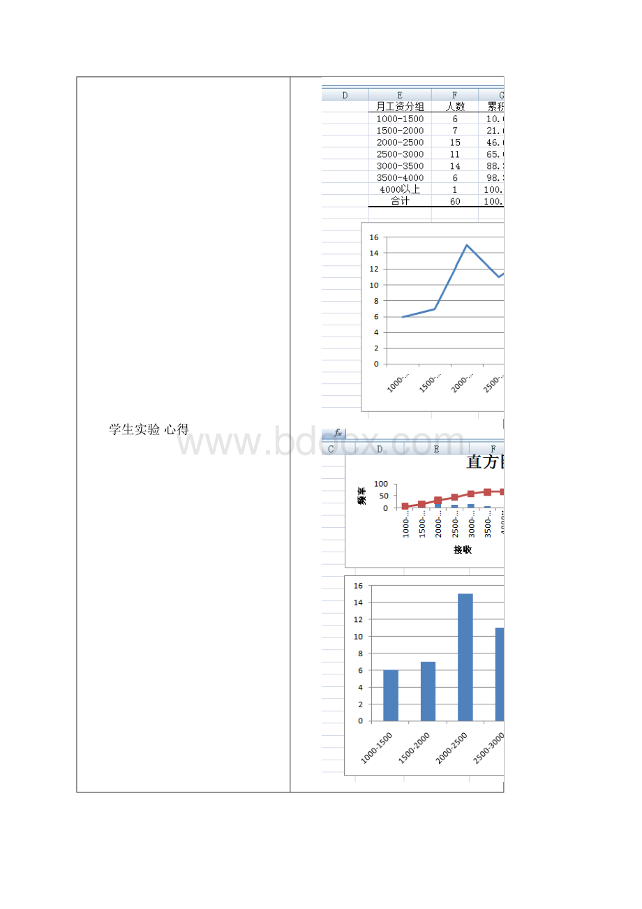 统计学实验报告材料汇总情况.docx_第3页