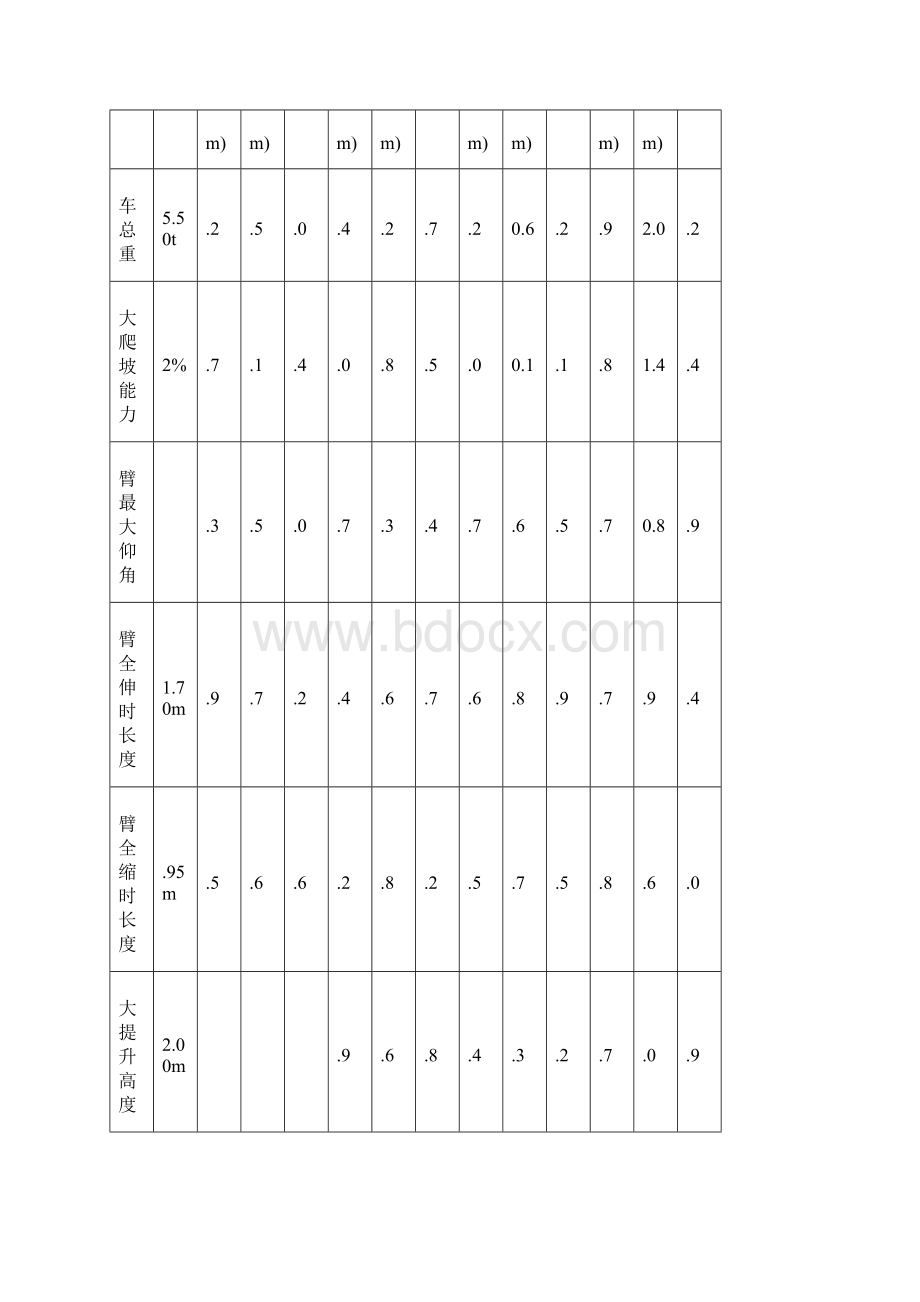 8500吨汽车吊性能参数表Word下载.docx_第2页