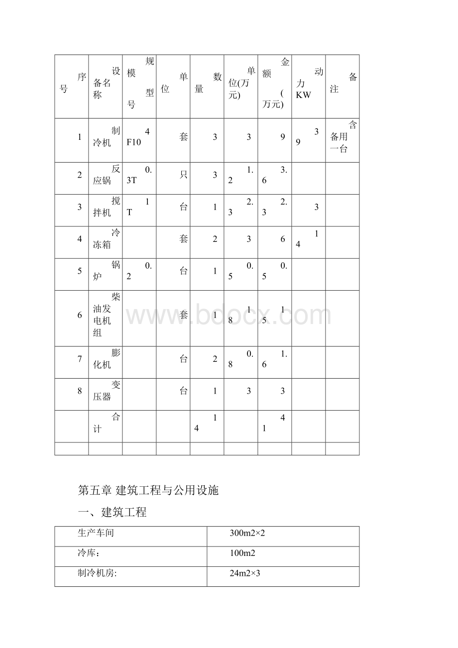 新建冷饮速冻食品厂工程项目可行性方案.docx_第3页