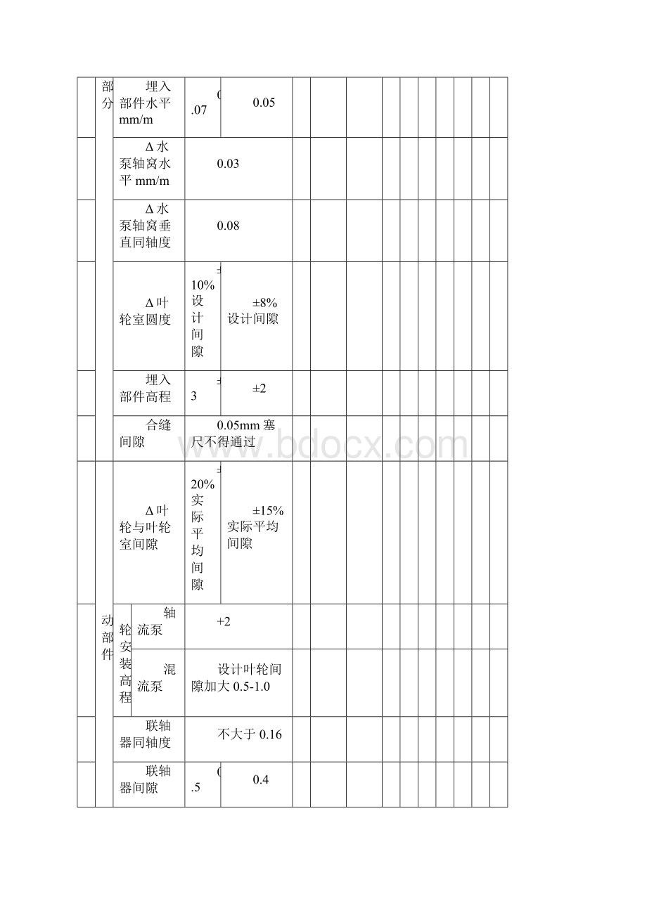 53机泵安装工程.docx_第2页