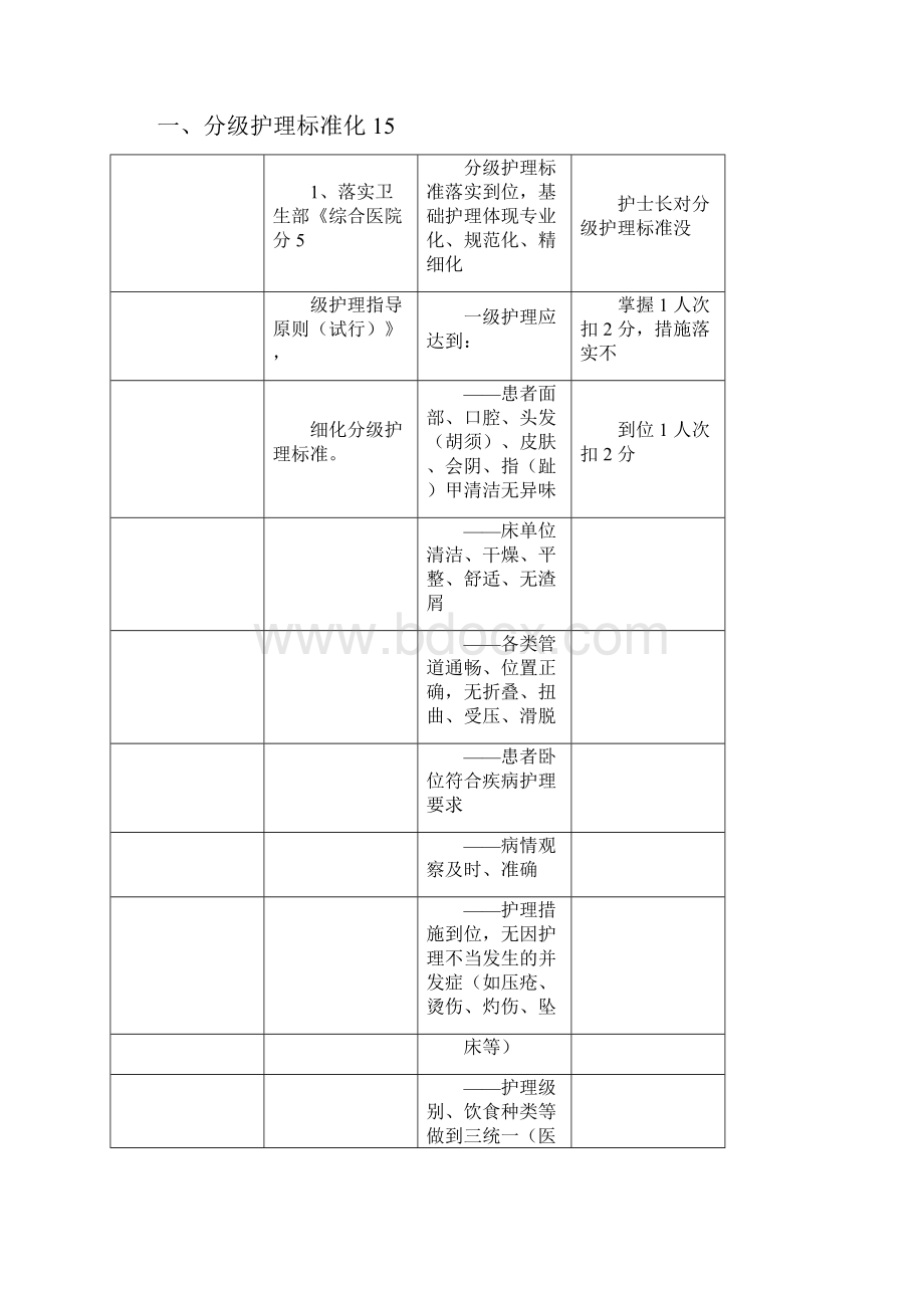 优质护理服务评价标准.docx_第2页