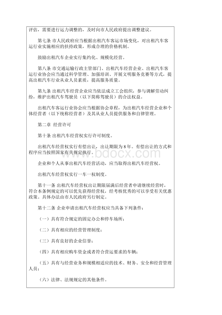 哈尔滨市城市出租汽车客运管理条例.docx_第2页