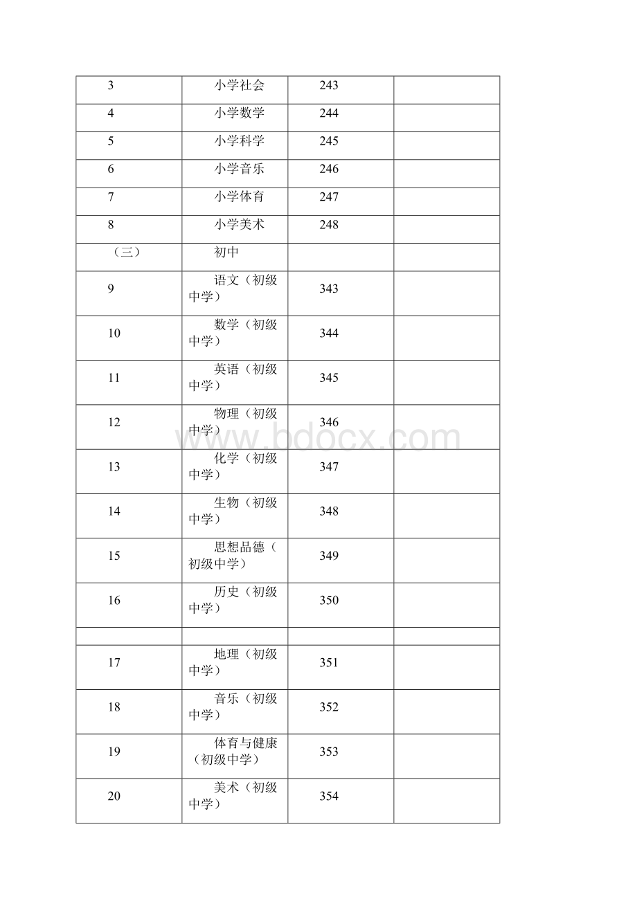 教师资格考试科目代码对照表全集文档.docx_第2页