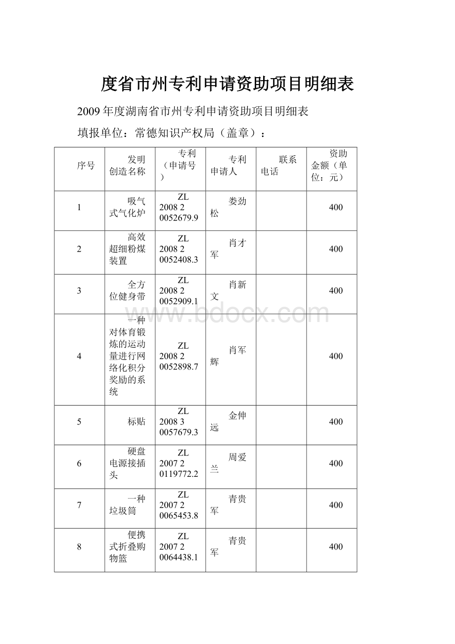 度省市州专利申请资助项目明细表.docx_第1页