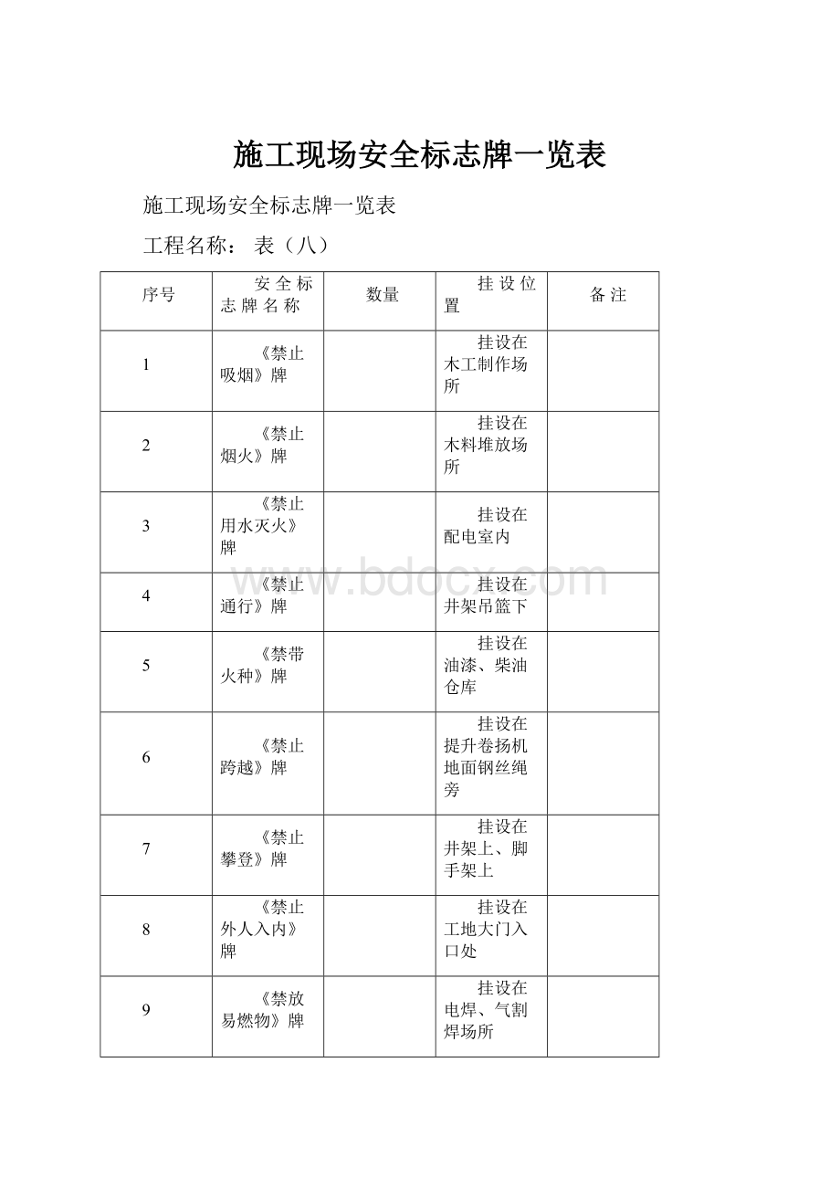 施工现场安全标志牌一览表.docx