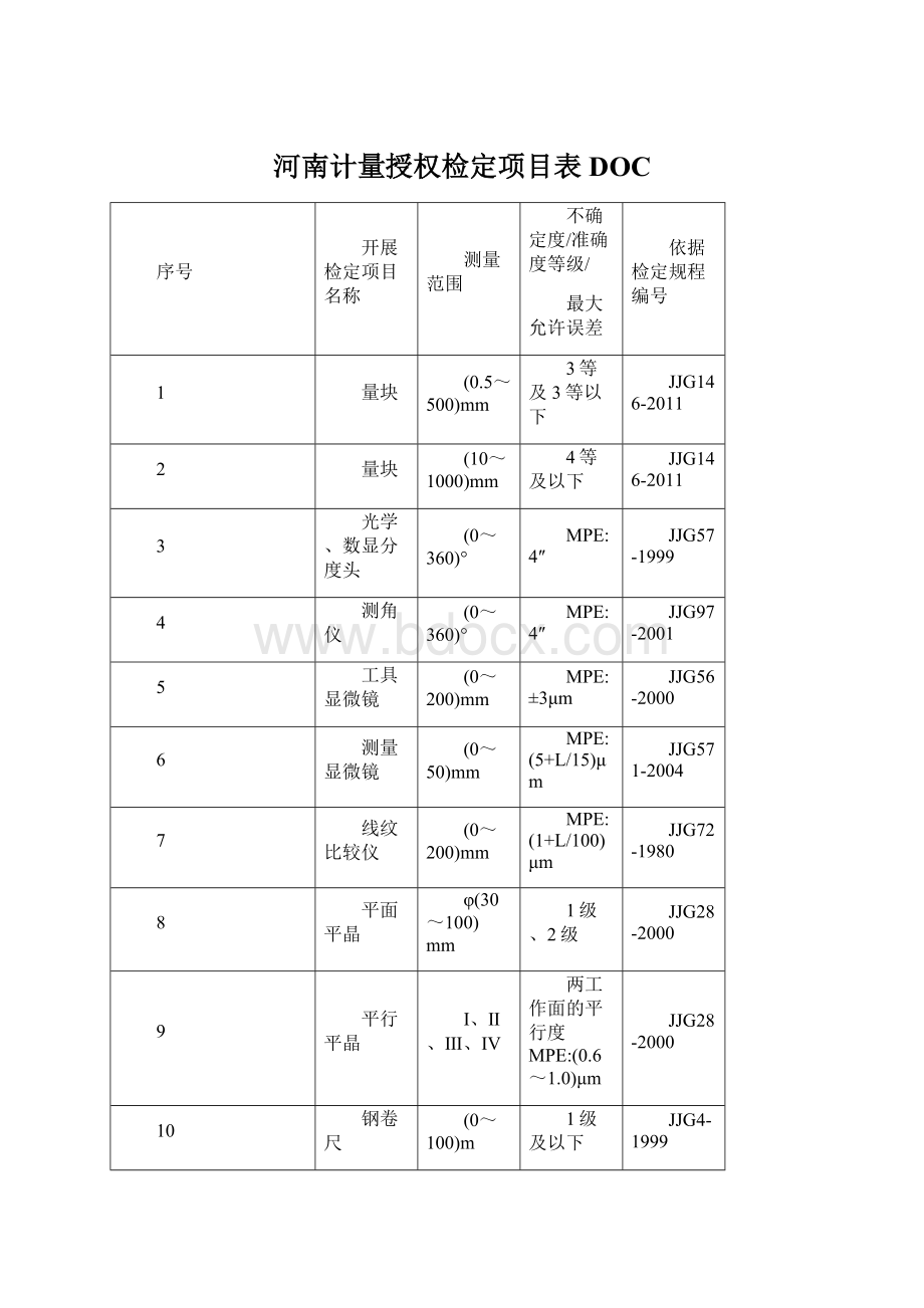 河南计量授权检定项目表DOC.docx