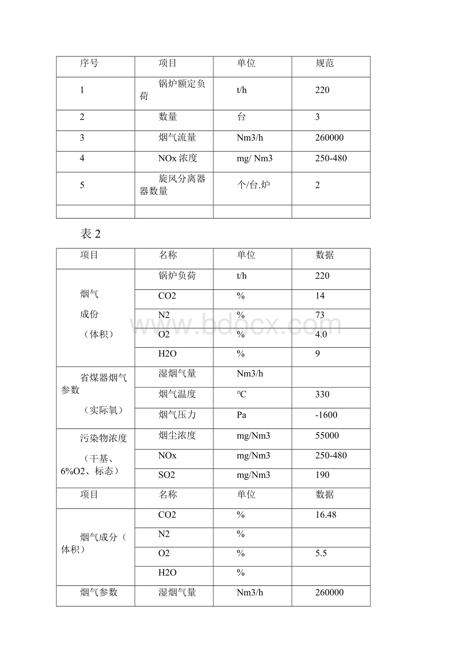 锅炉脱硝改造工程技术要求.docx_第2页