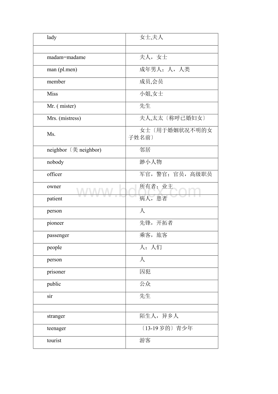 中考英语单词分类速记1600词2.docx_第3页