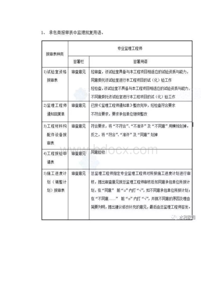 监理资料填写规范用语大全.docx_第2页