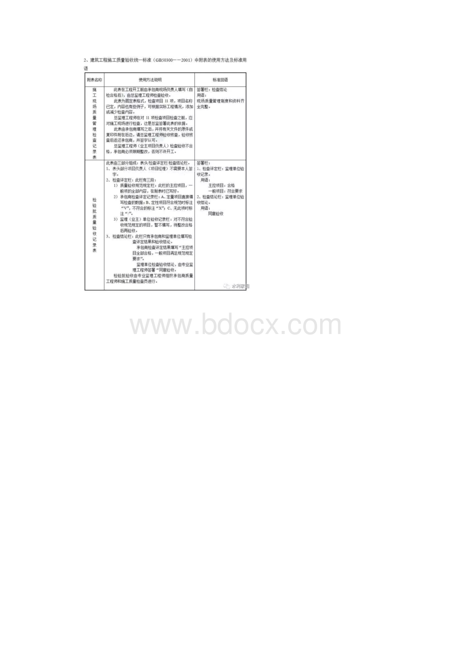 监理资料填写规范用语大全.docx_第3页