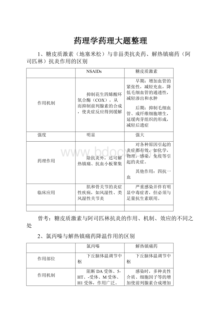 药理学药理大题整理.docx_第1页