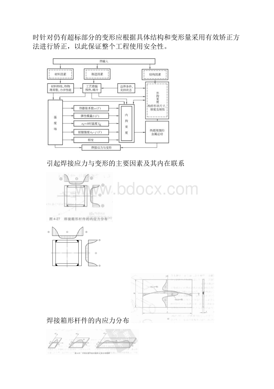 焊接应力变形的控制.docx_第2页