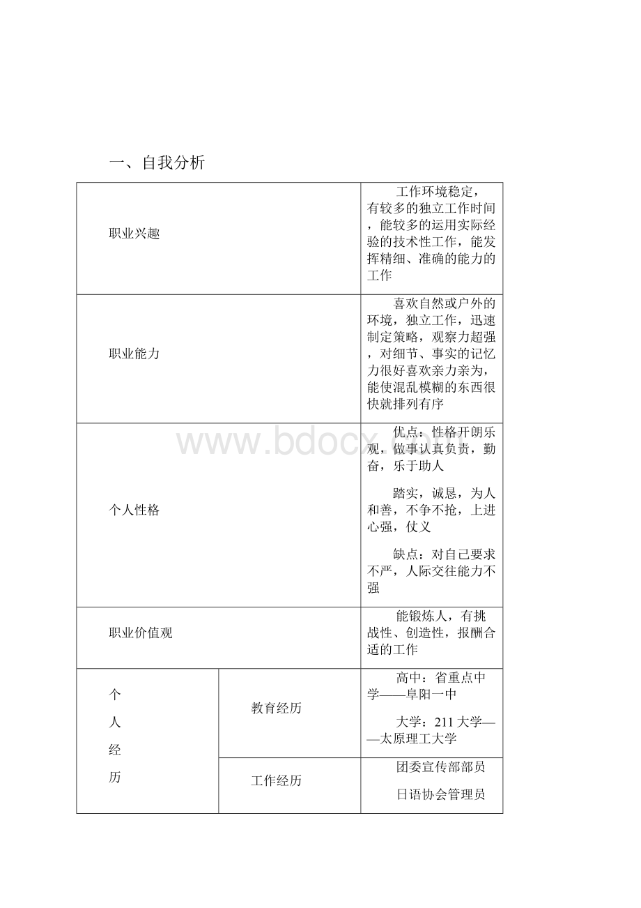 职业生涯规划大赛规划书Word文件下载.docx_第2页