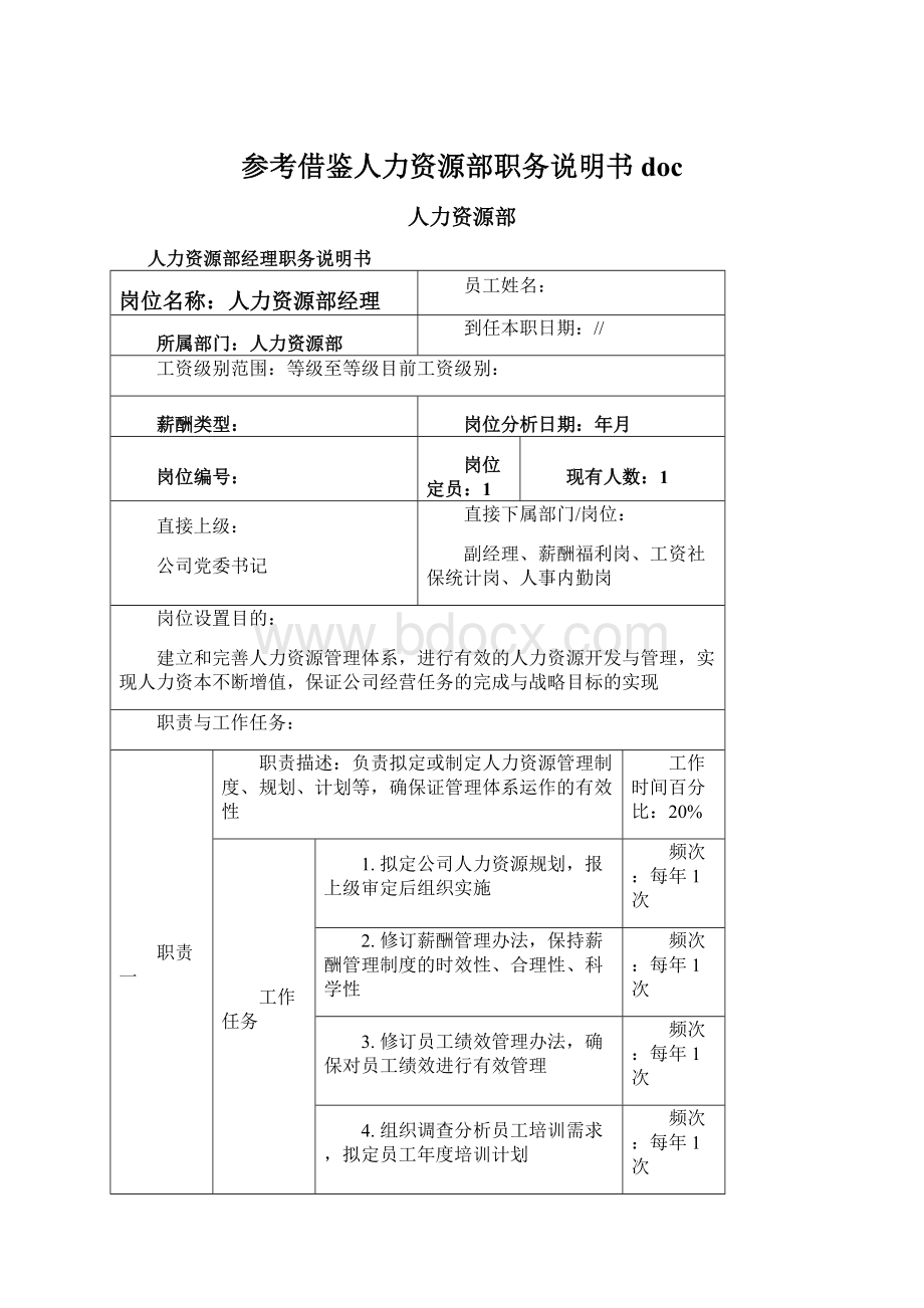 参考借鉴人力资源部职务说明书doc.docx