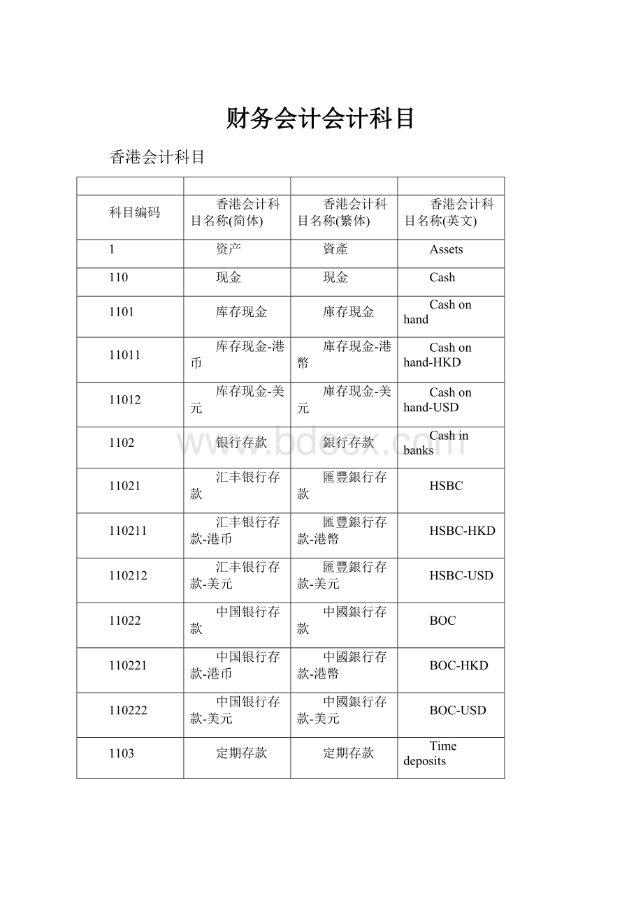 财务会计会计科目Word文件下载.docx