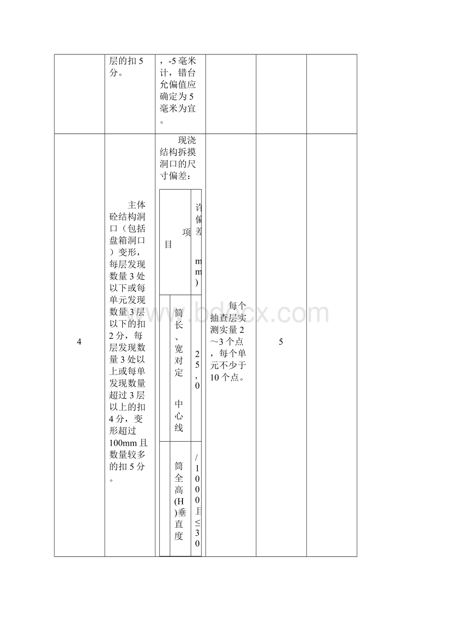 房屋建筑工程实体质量检查表细化手册.docx_第3页