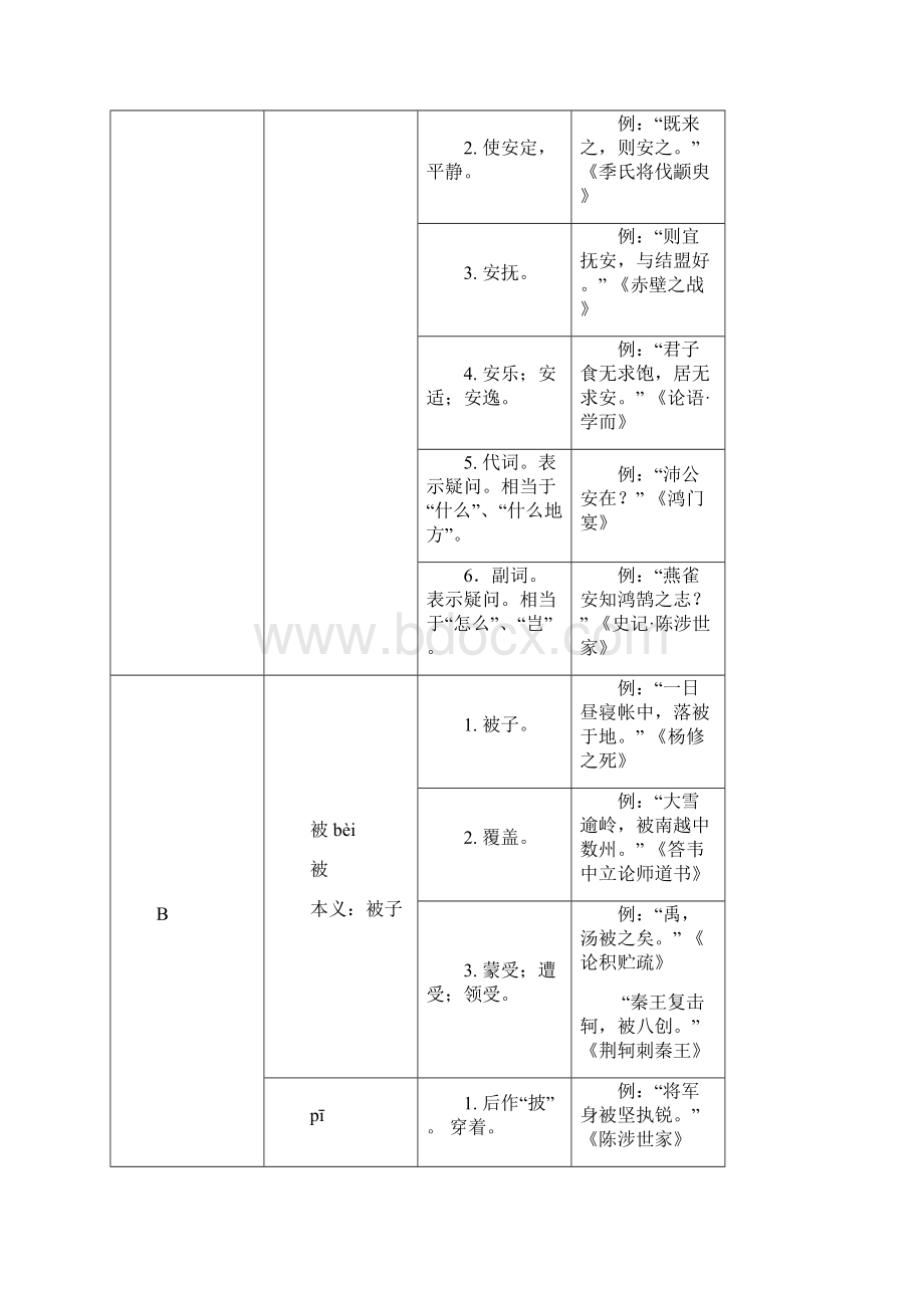 古代汉语常用实词120.docx_第2页