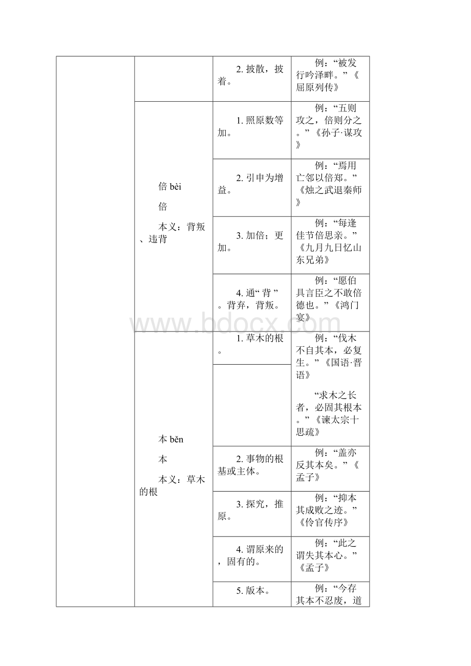 古代汉语常用实词120.docx_第3页