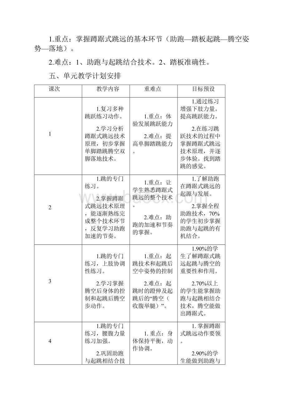 中学蹲踞式跳远教学设计文档格式.docx_第2页