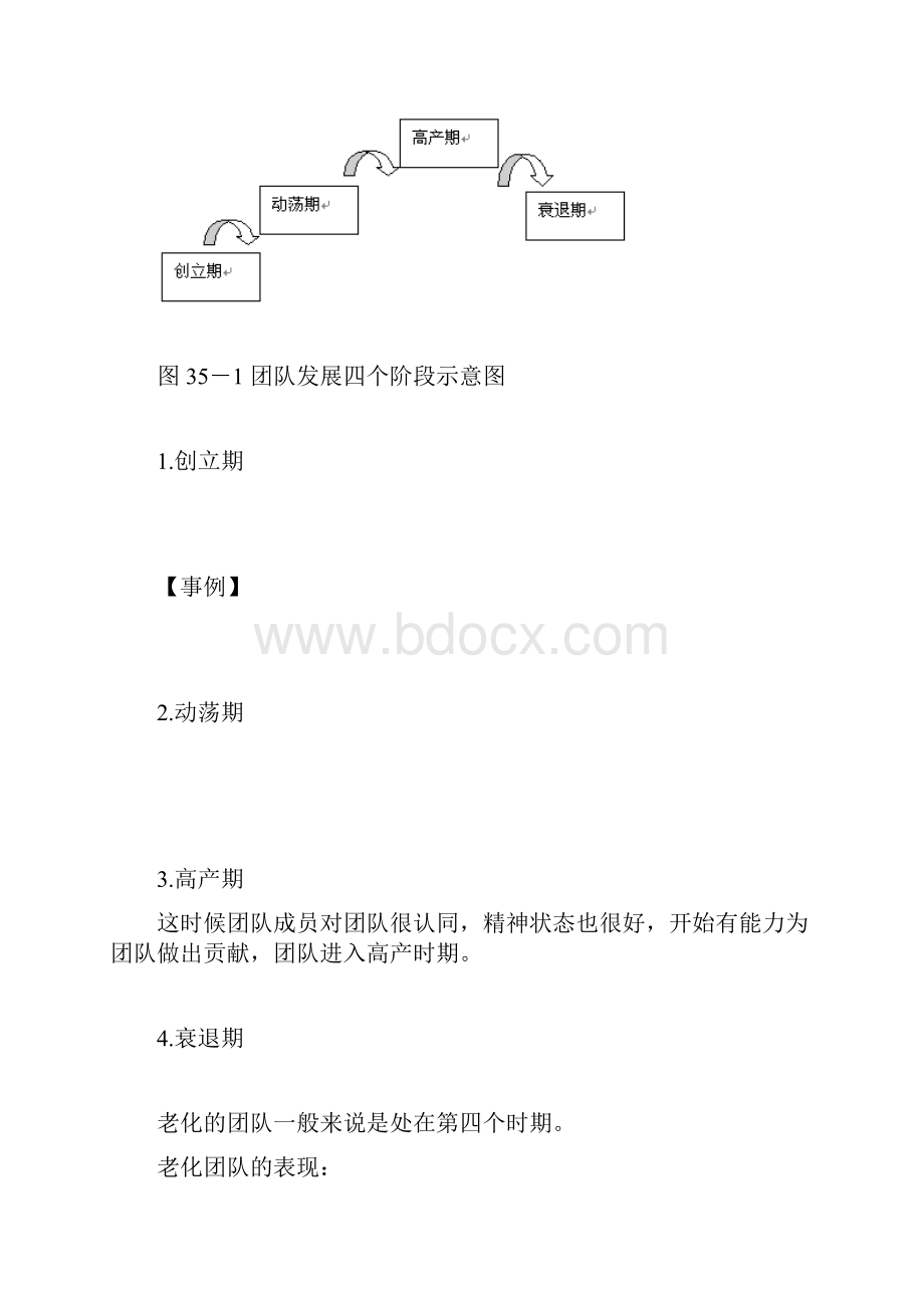 团队发展的四个阶段与老化的五个突破.docx_第2页