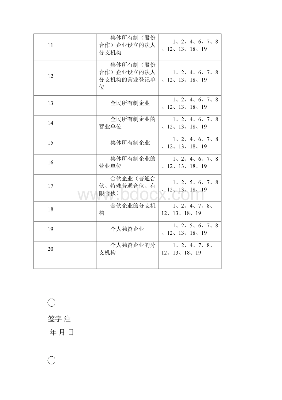 内资企业设立登记申请书Word格式.docx_第3页