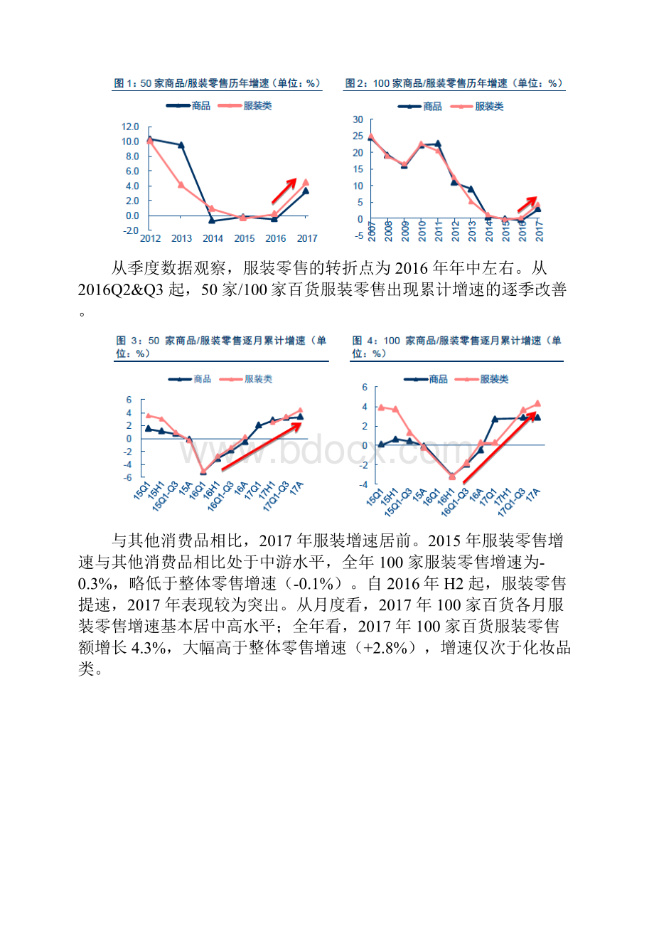 度服装行业消费数据分析报告.docx_第2页